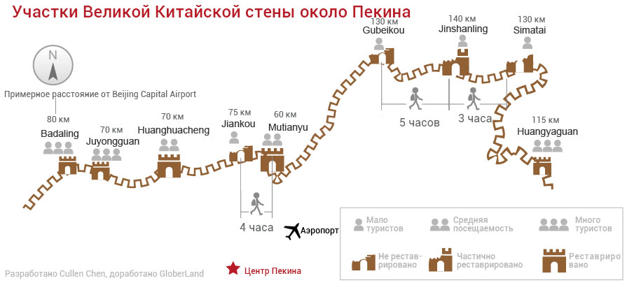 Участки Великой Китайской стены около Пекина